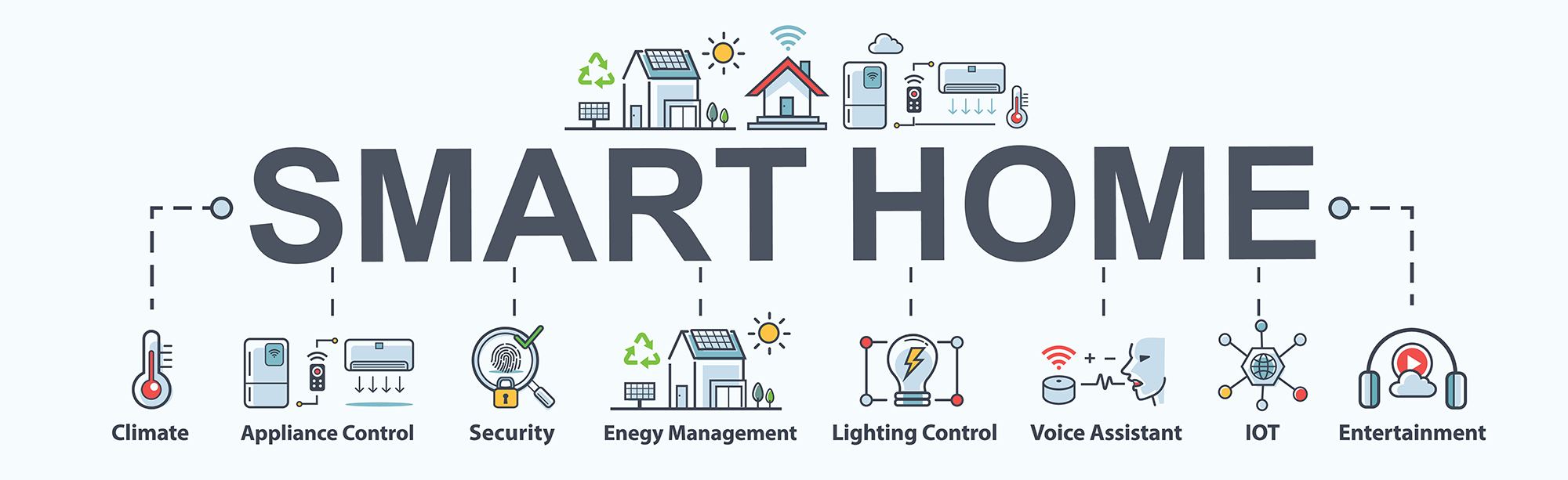 HVAC and the IoT (Internet of Things)